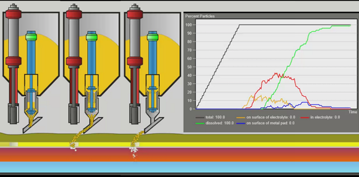 feeder animation